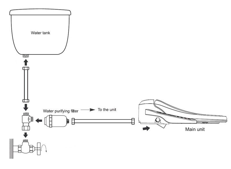 T Valve for Skirted Toilets - JX, iX Hybrid, GX Wave