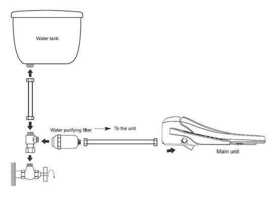 T Valve for Skirted Toilets